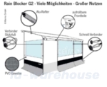 Thule Omnistor Rain Blocker G2 modulares System Breite:...